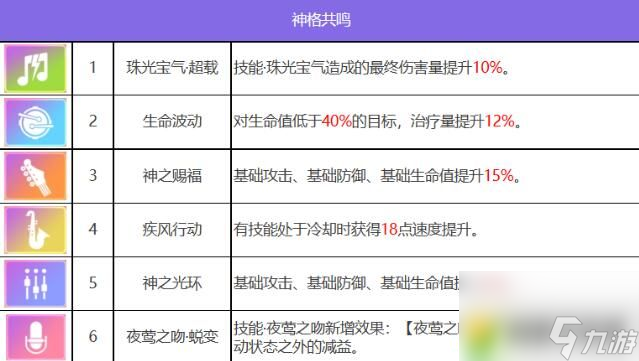 众神派对阿芙洛狄忒阿莱莎怎么样 阿芙洛狄忒阿莱莎角色定位详细分析