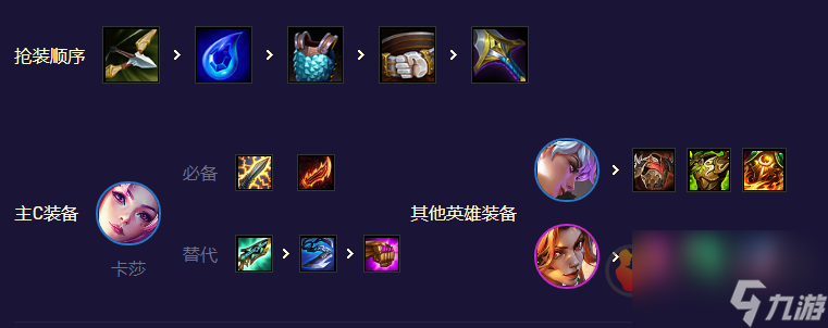 云顶之弈10.22阵容排行榜？云顶之弈攻略详情