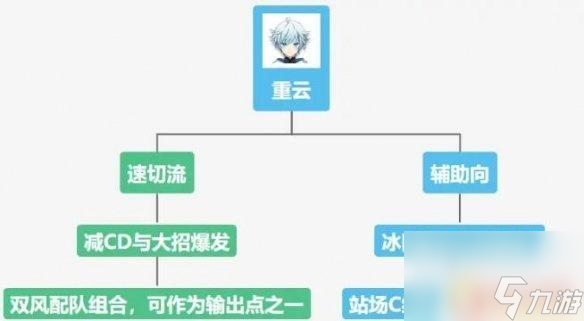 原神崇云 《原神》重云如何培养