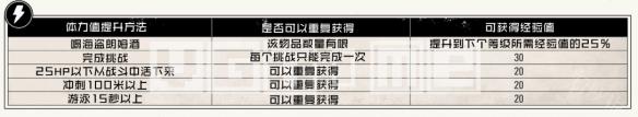 荒野大鏢客2怎么刷人物 生命值和體力值的快速升級攻略荒野大鏢客2