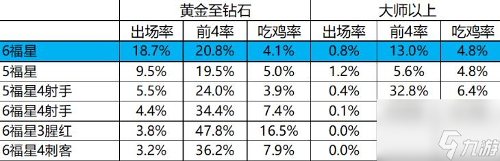 云顶之弈10.22阵容排行榜？云顶之弈攻略详情