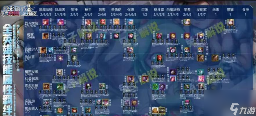 云顶之弈s6薇古丝装备阵容攻略