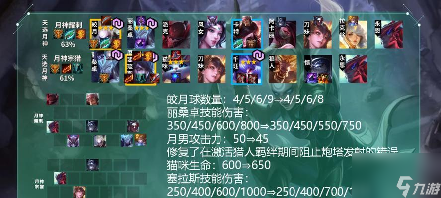 云顶之弈S6挑战者剑姬阵容攻略