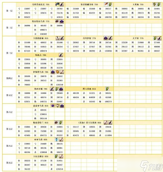FGO 2.7章自由关卡配置详解：材料掉落和牵绊最高点一览