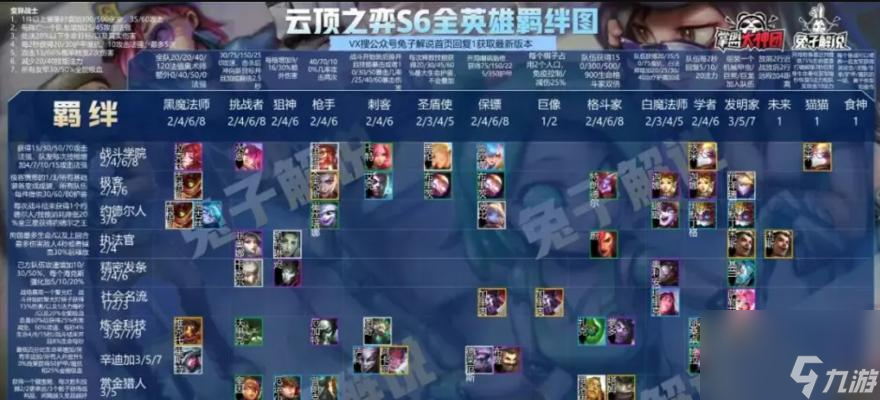 云顶之弈S6日女最强装备指南