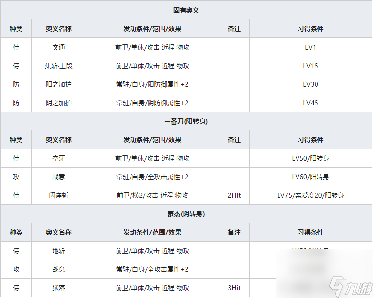 《一血万杰》茨木童子人物属性介绍