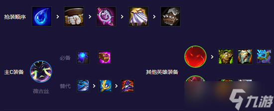 云顶之弈10.22版本强势能上分的阵容有哪些？云顶之弈攻略分享