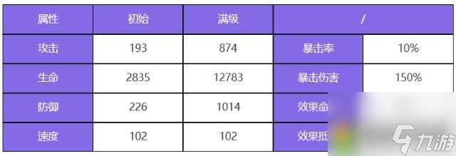 众神派对阿芙洛狄忒阿莱莎怎么样 阿芙洛狄忒阿莱莎角色定位详细分析