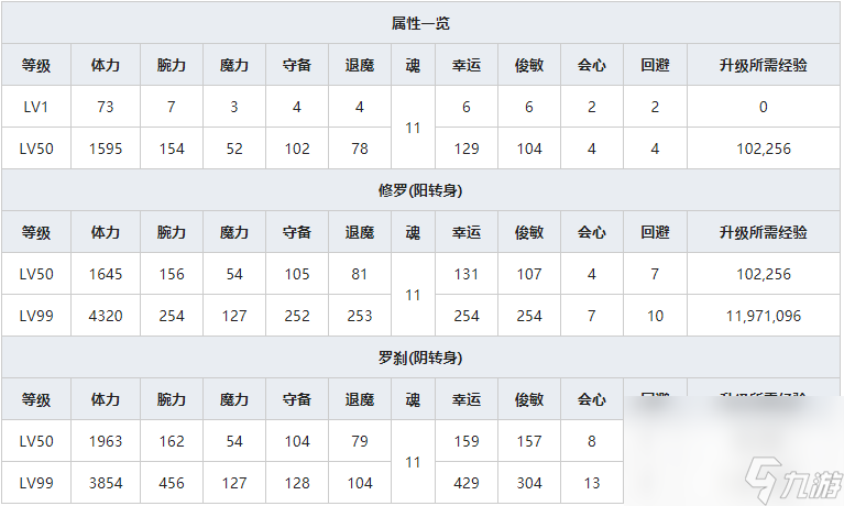 《一血万杰》百目鬼人物属性介绍