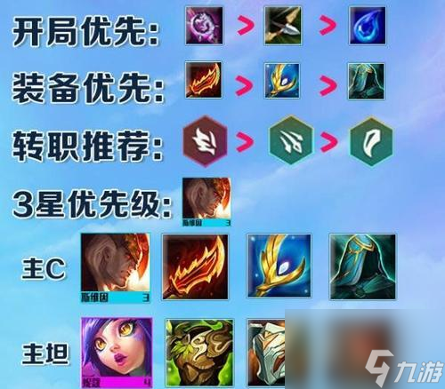 云顶之弈S7换形师阵容羁绊一览
