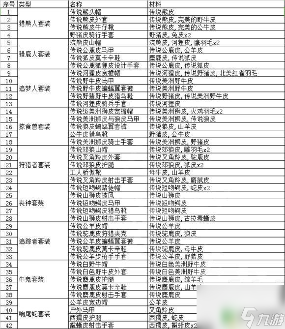 荒野大镖客稀有动物皮毛 荒野大镖客2动物皮毛如何处理