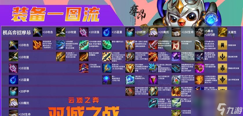 云顶之弈S75赛季排位奖励一览