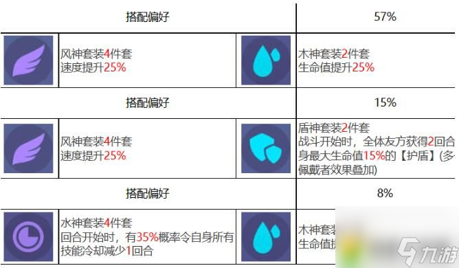 众神派对阿芙洛狄忒阿莱莎怎么样 阿芙洛狄忒阿莱莎角色定位详细分析