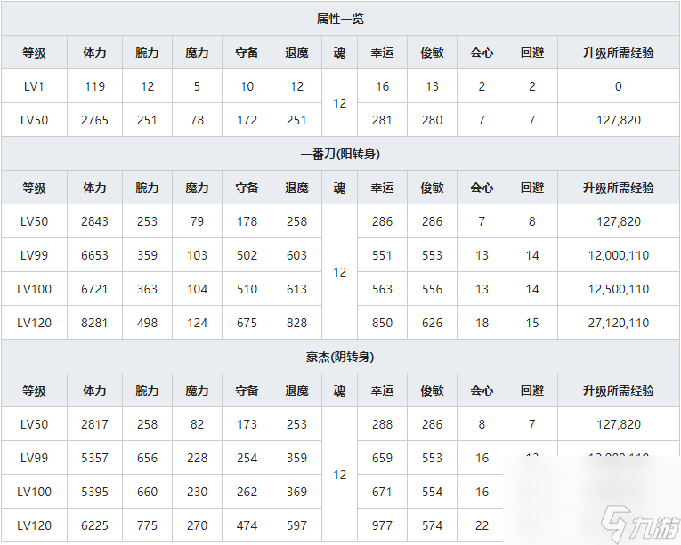 《一血万杰》双代桃太郎人物属性介绍