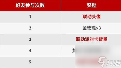 香肠派对×假面骑士联动即将开启：肠享狂欢，放肆开玩
