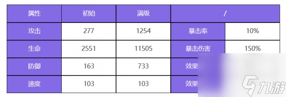 《眾神派對》美狄亞克洛伊角色圖鑒