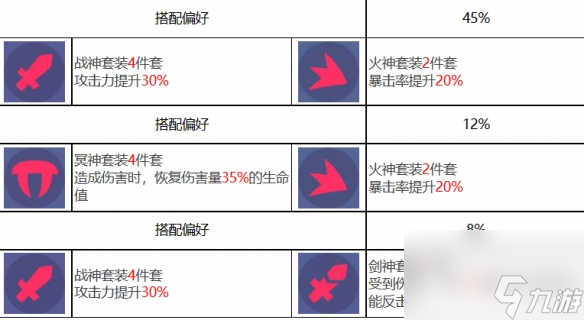 《众神派对》美狄亚克洛伊角色图鉴