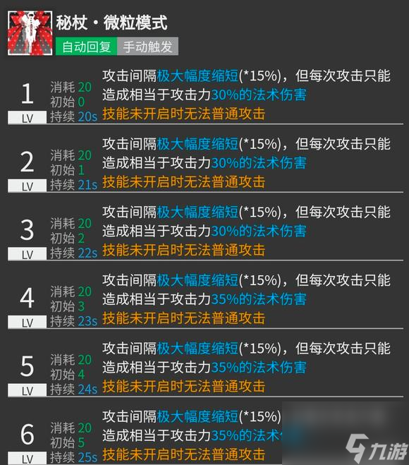 明日方舟安潔莉娜帶一技能還是二技能？