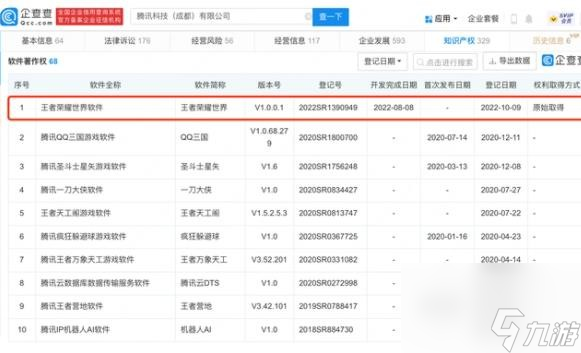 王者榮耀世界獲登記批準(zhǔn)