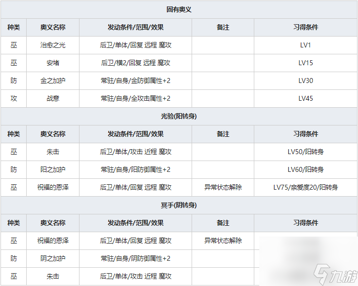 《一血萬杰》紅胡子人物屬性介紹