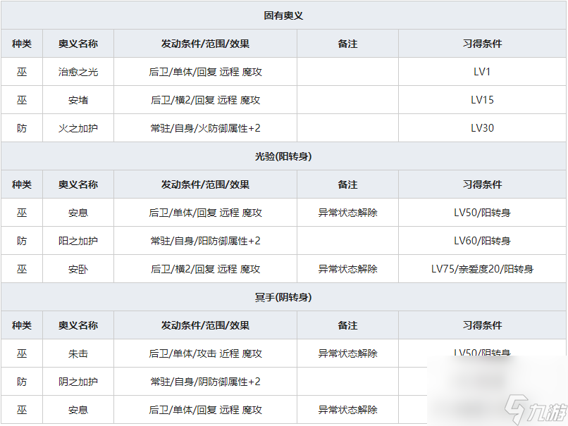 《一血万杰》钟馗人物属性介绍