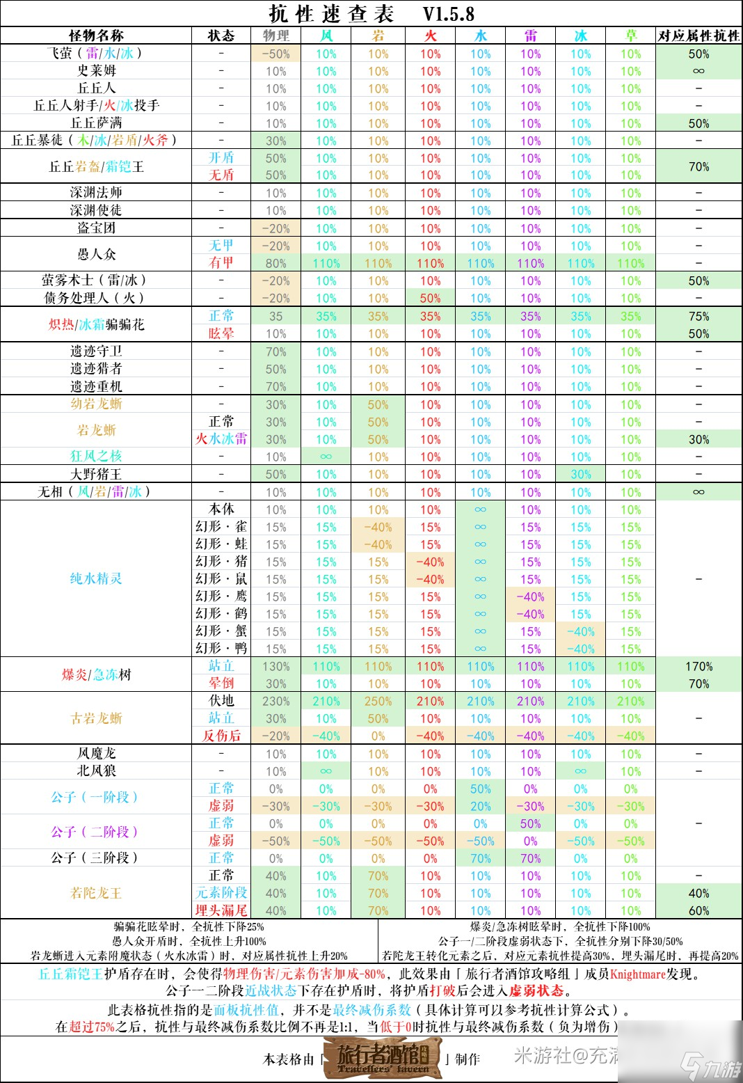 原神岩龙蜥打法图片