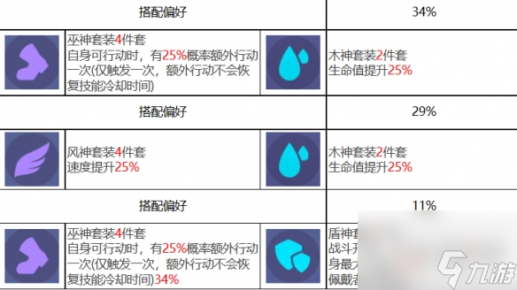 《眾神派對(duì)》海拉凱瑟琳角色圖鑒