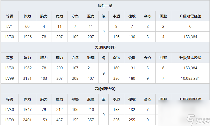 《一血万杰》果心居士人物属性介绍