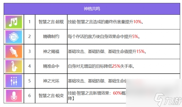 《众神派对》弥米尔普利兹克角色图鉴