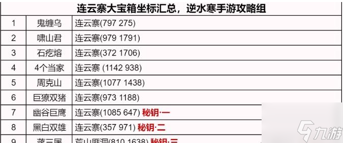 逆水寒手游连云寨野外强敌在哪 连云寨野外强敌位置一览
