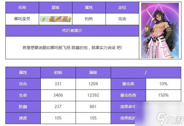 众神派对哪吒李灵怎么样 众神派对哪吒李灵角色介绍