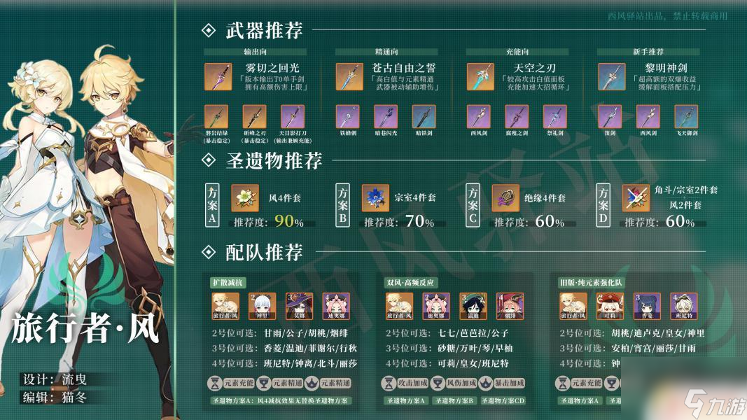 原神旅行者风主培养攻略 原神2.0风主角如何培养