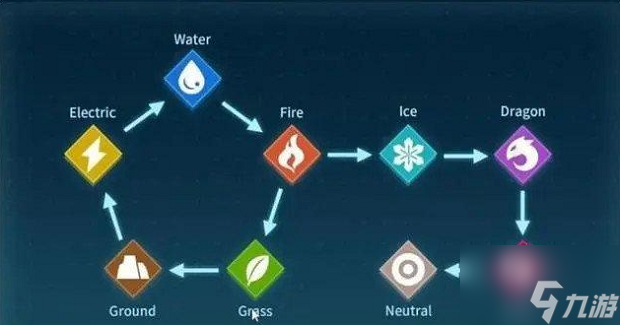 幻兽帕鲁属性克制关系表最新分享 全帕鲁属性克制关系图一览