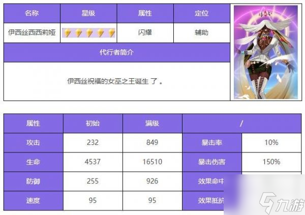 众神派对伊西丝西西莉娅怎么样 众神派对伊西丝西西莉娅角色介绍