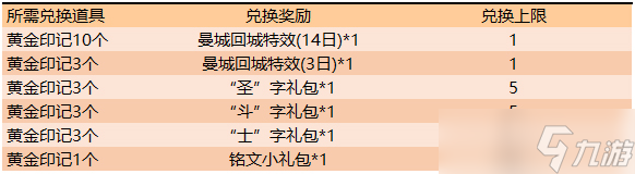 《王者榮耀》黃金印記兌換攻略分享