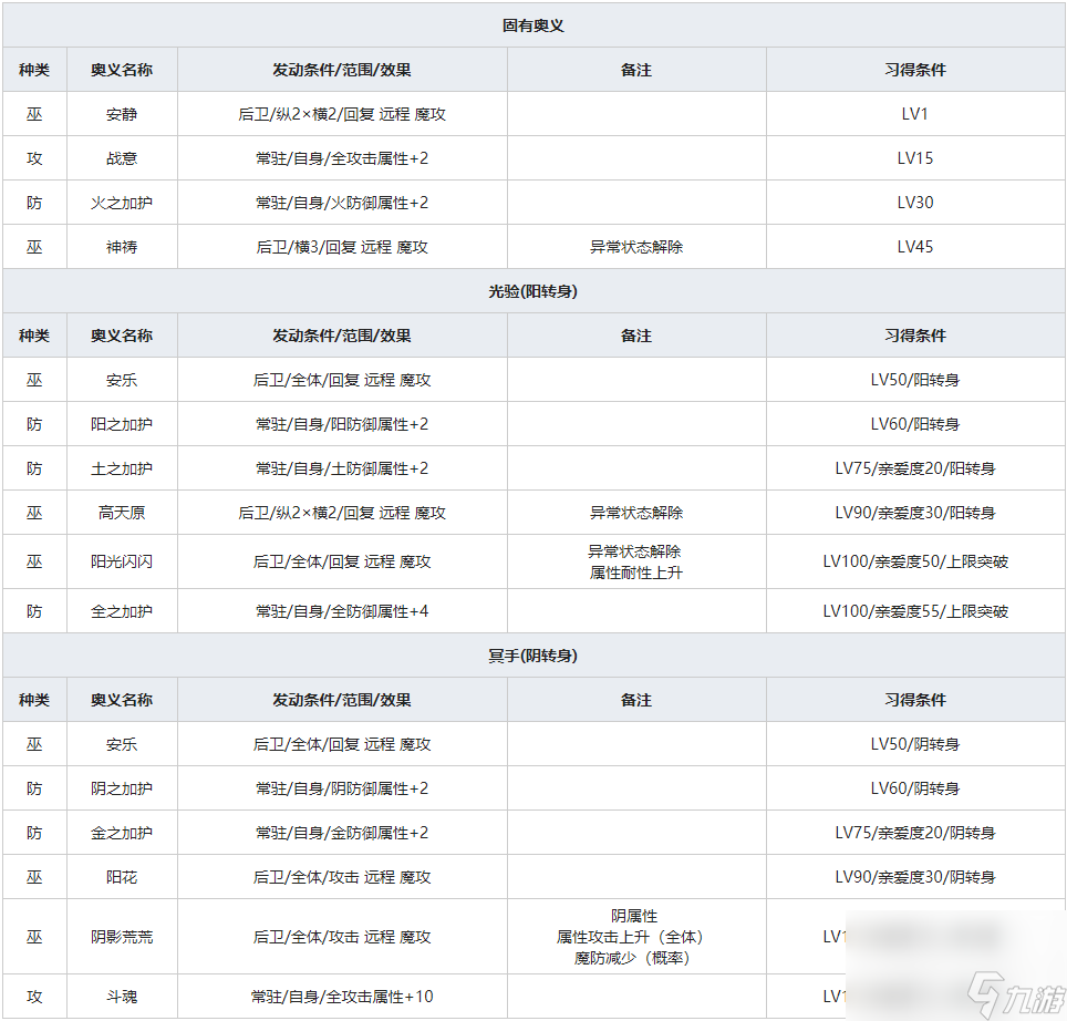 《一血万杰》樱代天照人物属性介绍