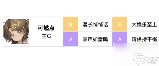 重返未來1999可燃點(diǎn)心相怎么搭配 重返未來1999可燃點(diǎn)心相推薦