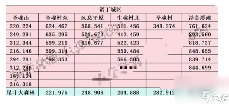 斗羅大陸史萊克學(xué)院神念結(jié)晶位置大全