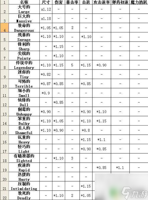 泰拉瑞亚词缀 镐 《terraria》1.1全词缀属性表怎么使用