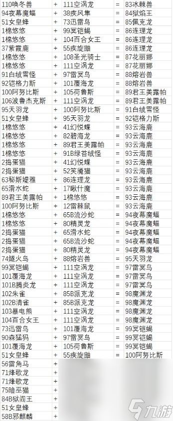 幻兽帕鲁合成公式分享 幻兽帕鲁合成公式盘点