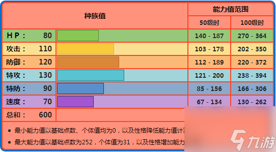 寶可夢波爾凱尼恩性格配招攻略（波爾凱尼恩值得培養(yǎng)嗎）