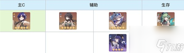 《崩坏星穹铁道》零氪玩家真理医生培养攻略 零氪玩家真理医生怎么培养