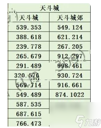 斗罗大陆史莱克学院神念结晶位置大全