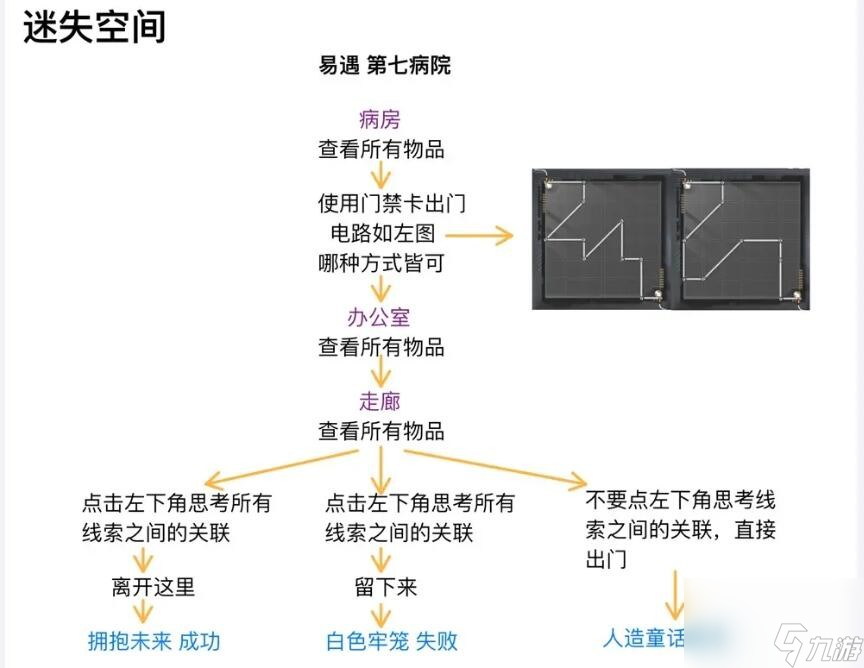 世界之外人偶之匣迷失空间详细流程攻略