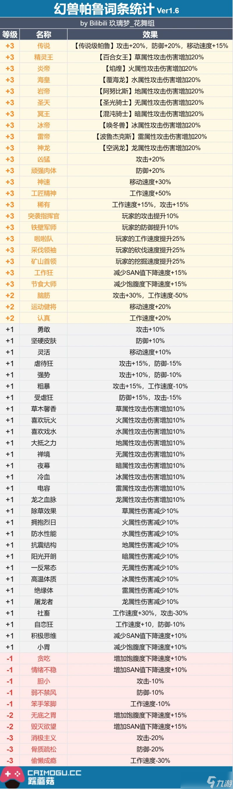 幻兽帕鲁词条词条属性介绍