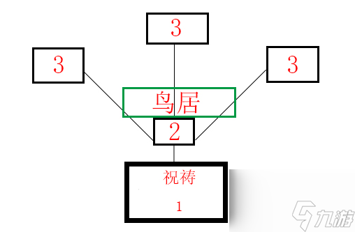 原神祭神奏上任务完成攻略