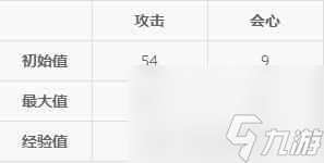 崩坏3疾风太刀怎么样 疾风太刀武器解析