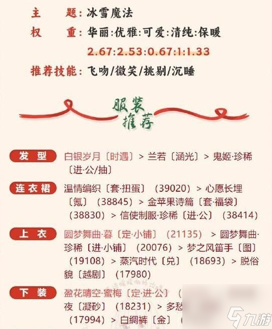 奇迹暖暖冰雪魔法完美搭配攻略