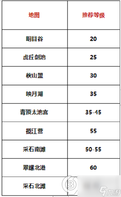 剑侠世界3哪里练级好剑侠世界3练级地点推荐