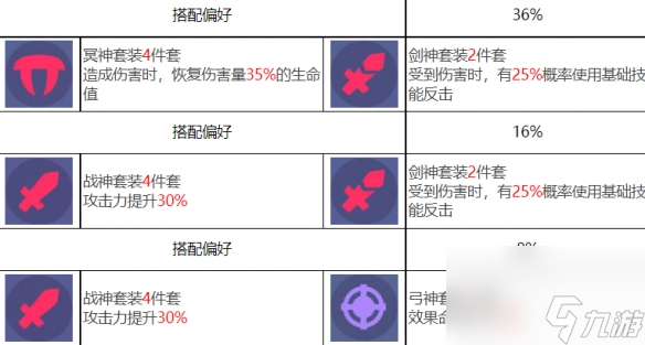 《眾神派對(duì)》閆虎林嘯角色圖鑒